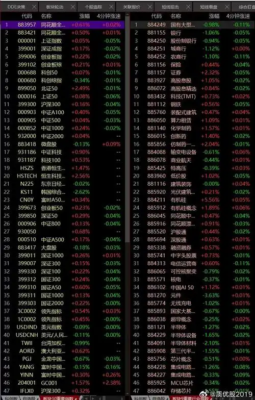 领航配资网新手入门引导